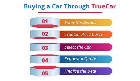 true car value.